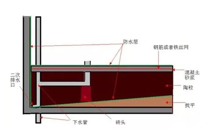 衛(wèi)生間的二次排水有多重要？別等漏水才知道